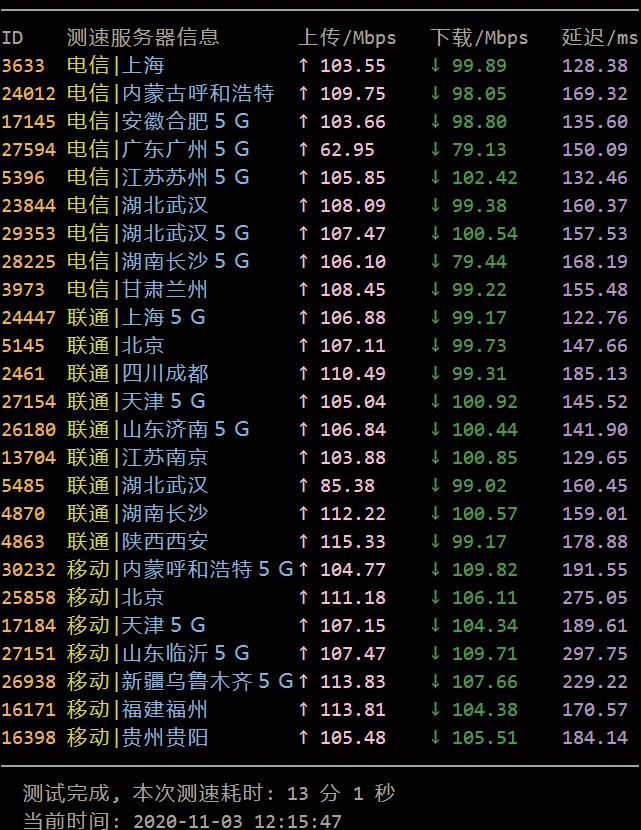 Tmhhost ：美国三网CN2 GIA，月付40元，晚高峰表现优良，洛杉矶Ddosing机房，附真实测评